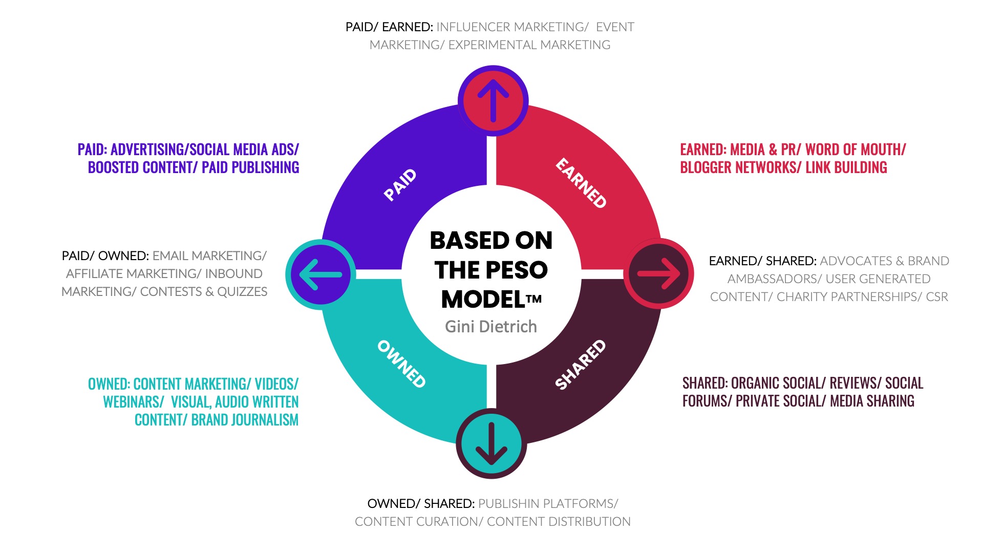 PESO MODEL